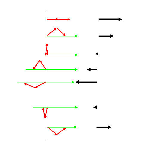 addition of two vectors