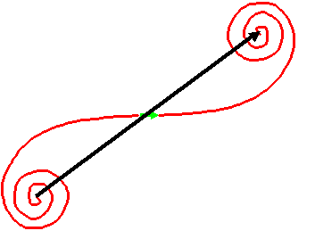 Cornu's spiral