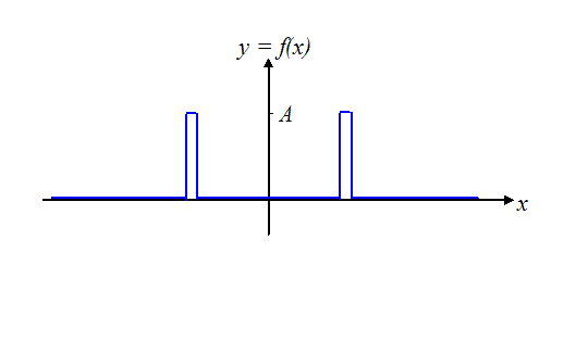 function of two
slits