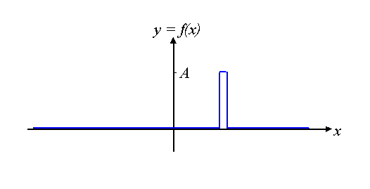 off axis slit